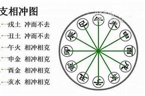 辰戌冲化解|八字辰戌冲解三会局(八字辰戌相冲破解方法)